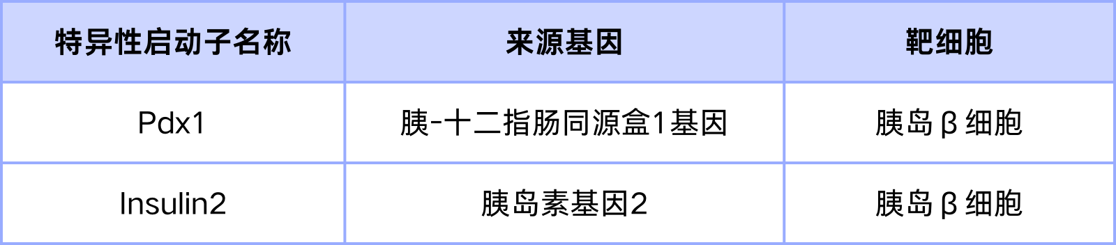 1066vip威尼斯胰脏特异性启动子