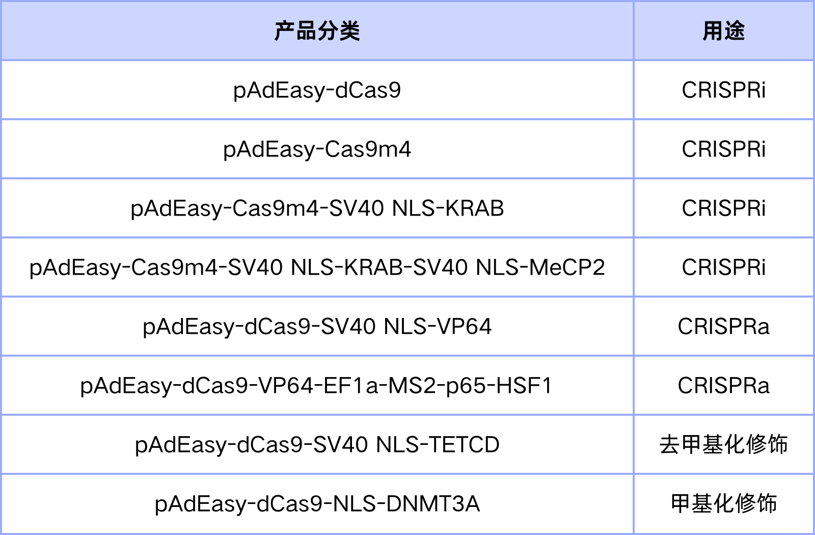 1066vip威尼斯CRISPR cas9突变体相关产品