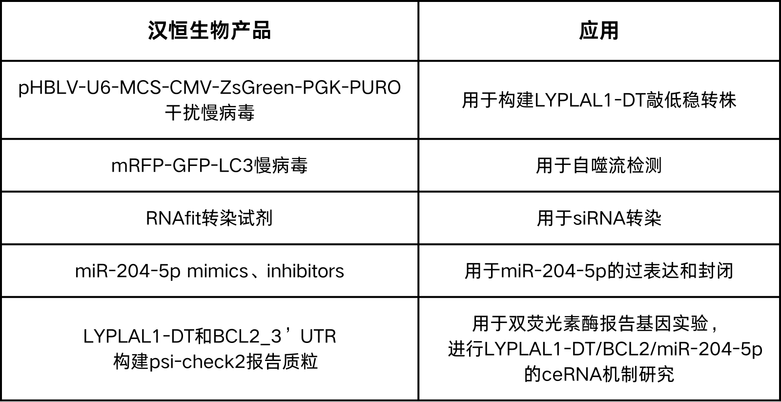 1066vip威尼斯产品如下