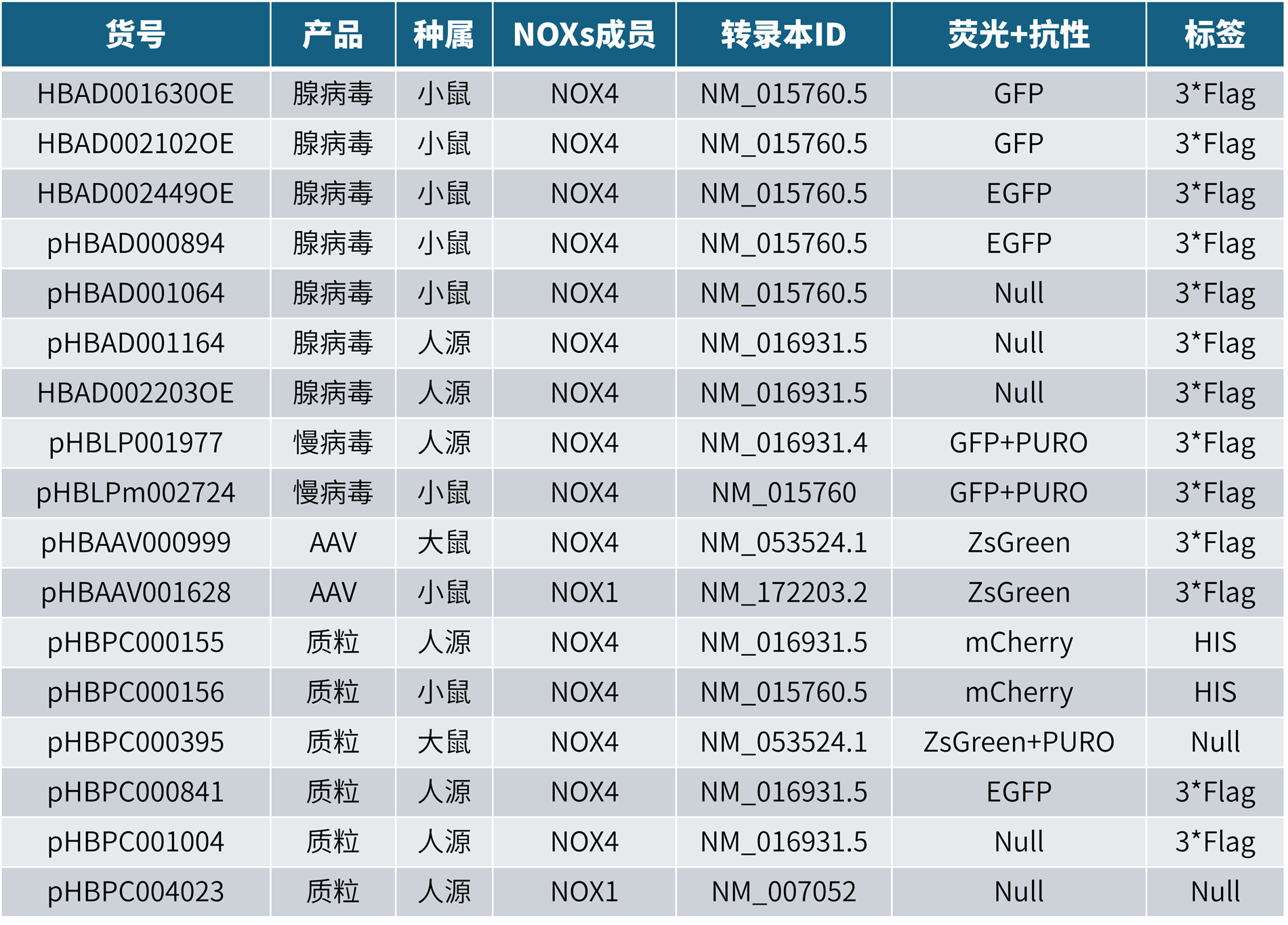1066vip威尼斯NOXs相关现货