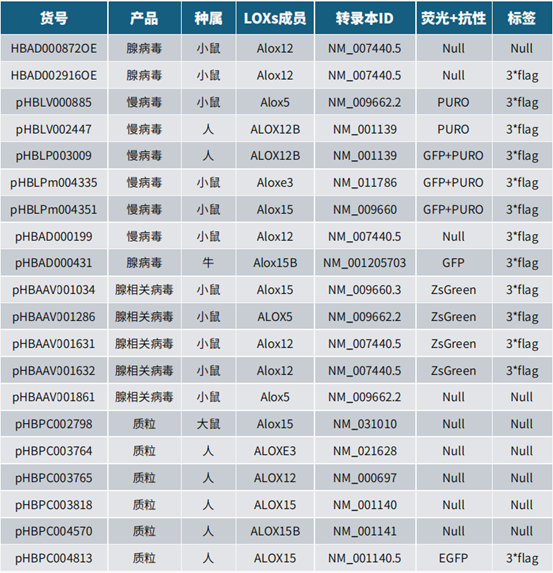 1066vip威尼斯LOXs相关现货